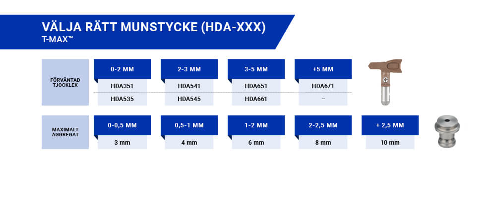 Att välja rätt munstycke